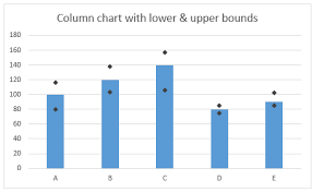 Bar Chart With Lower Upper Bounds Tutorial Chandoo Org