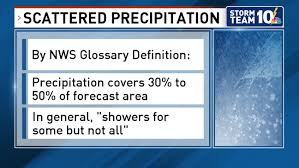 10 Weather School Chance Of Precipitation Wjar