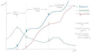 نتیجه جستجوی لغت [generalists] در گوگل