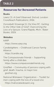 You can register a death if you were a relative, if you were present when they died, or if you are making arrangements with their funeral directors. Helping Patients Cope With Grief Curbside Consultation American Family Physician