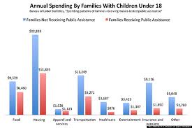 Think Welfare Recipients Abuse The System You Should See