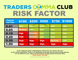 Risk Factor Forextrading Forex Trading Risk Factors Forex