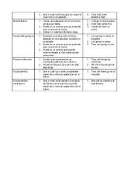 Tabla De Tiempos Verbales En Ingles Learn English English Grammar Grammar