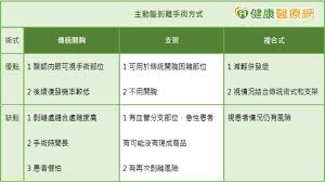 宅男腐女的爱好导航。 地址发布页： lanse.icu 最新地址： ldh. æŒ¯èˆˆé†«é™¢ ä¸»å‹•è„ˆå‰é›¢æ€Žéº¼è¾¦ å¿ƒè‡Ÿå¤–ç§'é†«å¸«è§£æžæ²»ç™‚æ–¹é‡