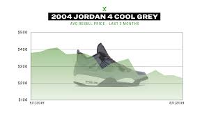 the air jordan 4 cool grey by the numbers stockx news