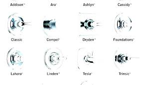 Delta Faucet Identifier Inisantri Co