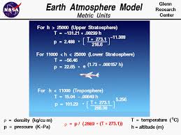 earth atmosphere model metric units