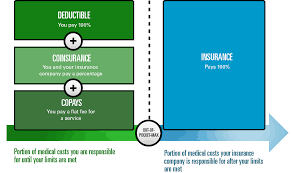 Check with your insurance representative to verify what deductibles apply. How Much Does Insurance Cost Arkansas Blue Cross And Blue Shield