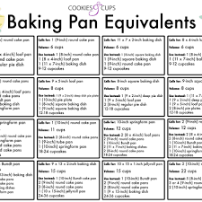 59 Rigorous Bakers Conversion Chart