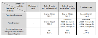 Bourses stages - Université Jean Moulin Lyon 3
