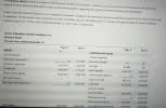 Up to 10 years of financial statements. 2 Balance Sheet The Balance Sheet Provides A Snapshot Of The Financial Condition Of A Company Homeworklib