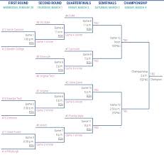 Here's the full tournament schedule with corresponding links to the. Virginia Tech Women S Basketball Begins Acc Tournament Vs Syracuse