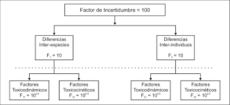 Esta circunstancia, empero, no debe ser un obstáculo para hacer una planificación adecuada en las distintas facetas de la existencia que pueden tocarnos vivir. Figura NÂº 1 Modelo Para Establecer Los Factores De Incertidumbre Download Scientific Diagram
