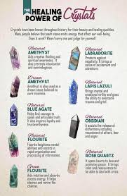 The Healing Power Of Crystals A Useful Chart Geology