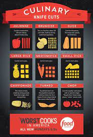 Pin On Food Hints Tips And How Tos