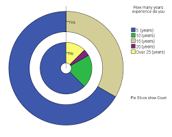 Tikz Pgf How Can I Plot Stacked Pie Charts Using Latex