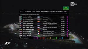 Image result for canali rai 1981 2021