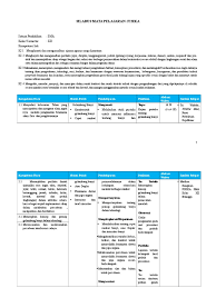 Tugas proyek fisika kelas 12. Silabus Fisika Sma Kelas Xii