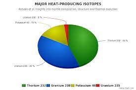 Information and translations of uranium 235 in the most comprehensive dictionary definitions resource on the web. What Is Uranium Definition