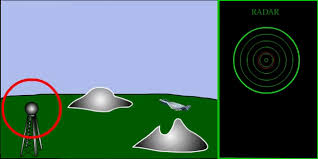 Free moving images of radara radar is a system that uses electromagnetic detection to locate objects and measure magnitudes as the speed, location and height of waves. Top 30 Radar Effect Gifs Find The Best Gif On Gfycat