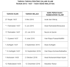 Mulai esok, mereka yang lahir pada tahun 1994 boleh membuat semakan untuk mengetahui sama ada mereka terpilih untuk mengikuti program latihan khidmat negara (plkn) bagi sesi tahun 2012. Bintang Sukan