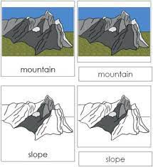 Parts Of A Mountain 3 Part Cards Montessori Nomenclature Tpt In 2021 Montessori Geography Montessori Montessori Elementary