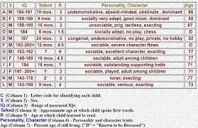 Good teaching for gifted learners is paced in response to the student's individual needs. Do All Gifted Children Start Reading At An Early Age I Have An Iq Of 144 151 I Started To Speak At An Earlier Age Than Average But To Read At Age Of