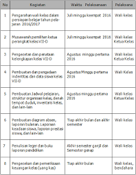 Check spelling or type a new query. Program Kerja Wali Kelas 2019 Untuk Sd Smp Sma Smk Info Pendidikan Terbaru