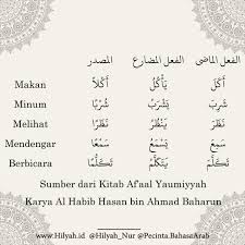Bilangan atau hitungan dalam bahasa arab disebut dengan istilah 'adad العدد dan yang dihitung disebut dengan istilah ma'dud المعدود. Apakah Yang Dimaksud Dengan Masdar Hilyah Belajar Bahasa Arab Online