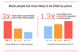Minority police brutality in major cities of the united states. Police Killing Of Blacks Do Black Lives Matter Sociology Toolbox