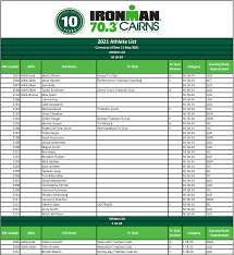 Situated at the gateway to. Ironman In Cairns Cairns Queensland Australia Sports Event Facebook