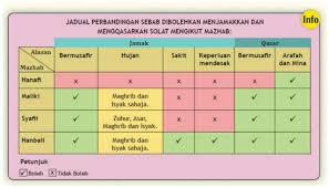 Jamak Solat Jumaat Dengan Asar Mso