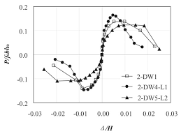 Experimental Study On New Typed Prefabricated Shear Walls