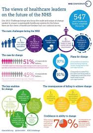 Healthcare Infographic Nhs Confederation On Infographicnow Com Your Number One Source For Daily Infographics Visual Creativity Healthcare Infographics Infographic Health Health Care