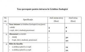 Girafa gina, de la gradina zoologică mureş, a murit. Biletul La Gradina Zoo Din Targu Mures In 2014 Cazare In Targu Mures De La 70 Ron Persoana E60 La Intrarea In Targu Mures Motel Via Cu Mic Dejun Inclus Internet Wireless