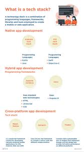Sometimes (and traditionally), it is called app drawer. Guide On How To Choose Mobile App Technology Stack