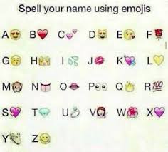 What S Your Name Emoji Emoji Names Spell Your Name