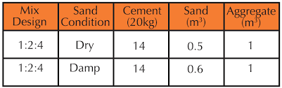 Guide To Laying A Concrete Slab Cockburn Cement