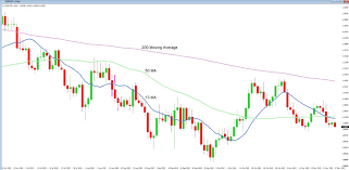 Free Forex Course Part 2 Of 3 Into The Hardcore Of