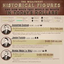 The Wealthiest Historical Figures and How Much They Would be Worth in  Today's Dollars