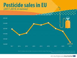 Pest control is called as soon as we see evidence. Agri Environmental Indicator Consumption Of Pesticides Statistics Explained