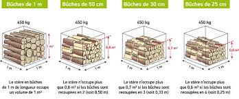 Ayant déjà abordé la question du prix des pellets de bois , combustible moderne nous revenons. Bois De Chauffage Bois Breizh