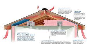 How to choose a roofing shingle how to choose a roofing shingle. A Crash Course In Roof Venting Fine Homebuilding