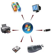 Windows Operating System Manages The Software And Hardware Computer Notes Windows Operating Systems Classroom Board
