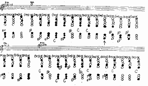 72 Explicit Alto Saxophone Altissimo Fingering Chart