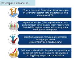 Penilaian kompetensi calon pemegang jabatan adalah hal yang penting bagi manejemen dalam melaksanakan penyeleksian pegawai untuk pembangunan aplikasi dimulai dengan identifikasi dan analisa kebutuhan melalui wawancara dengan format pertanyaan tertulis, yang digunakan sebagai. Bahagian Pembangunan Dan Penilaian Kompetensi Moving Towards Excellence