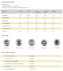 Keg Coupler Chart Www Bedowntowndaytona Com