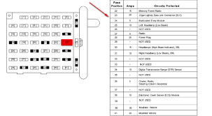 For 07 ford f150 fuse box diagram, image size 762 x 512 px, and to view image details please click the image. Lighter Fuse Location On A 2007 Ford F150 Full