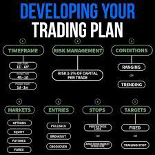 Forex technical analysis indicators are usually used to forecast price changes in the currency market. 1 540 Me Gusta 186 Comentarios Forex Trading Xl Forex Xl En Instagram A Trading Plan Is Es Stock Trading Strategies Trading Charts Forex Trading Quotes
