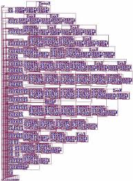 Schematic Design Of 8 Bit Wallace Tree Multiplier 7 Download Scientific Diagram